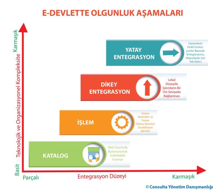 Başarıda Süreç Yönetimi ve E-devlet Uygulamaları