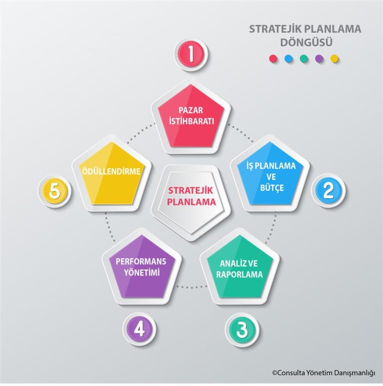 Stratejik Planlama Neden Önemli?