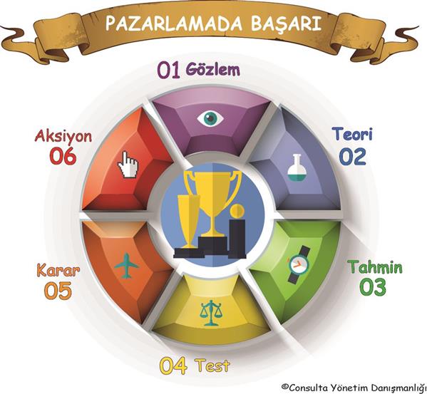 Pazarlamanın Teknoloji ile Arası Neden Kötü?