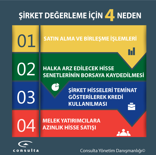 Sürdürülebilir Büyüme İçin Stratejik Değerleme