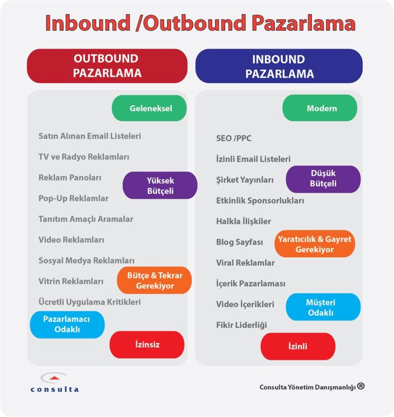B2B’de Pazarlamanın Olmazsa Olmazı: “İçerik Pazarlaması”
