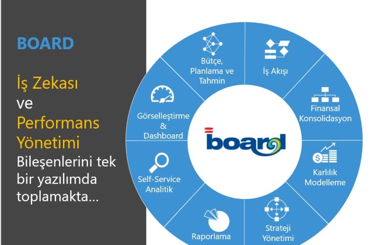 Consulta, İsviçre Merkezli, İş Zekası ve Performans Yönetim Şirketi Board’un Türkiye Temsilcisi Oldu